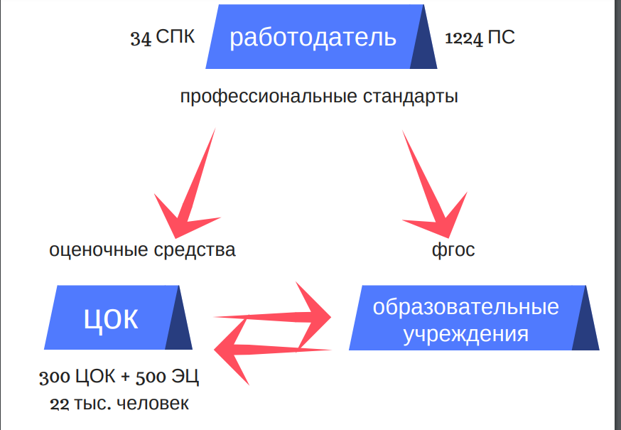 Стандарт курс